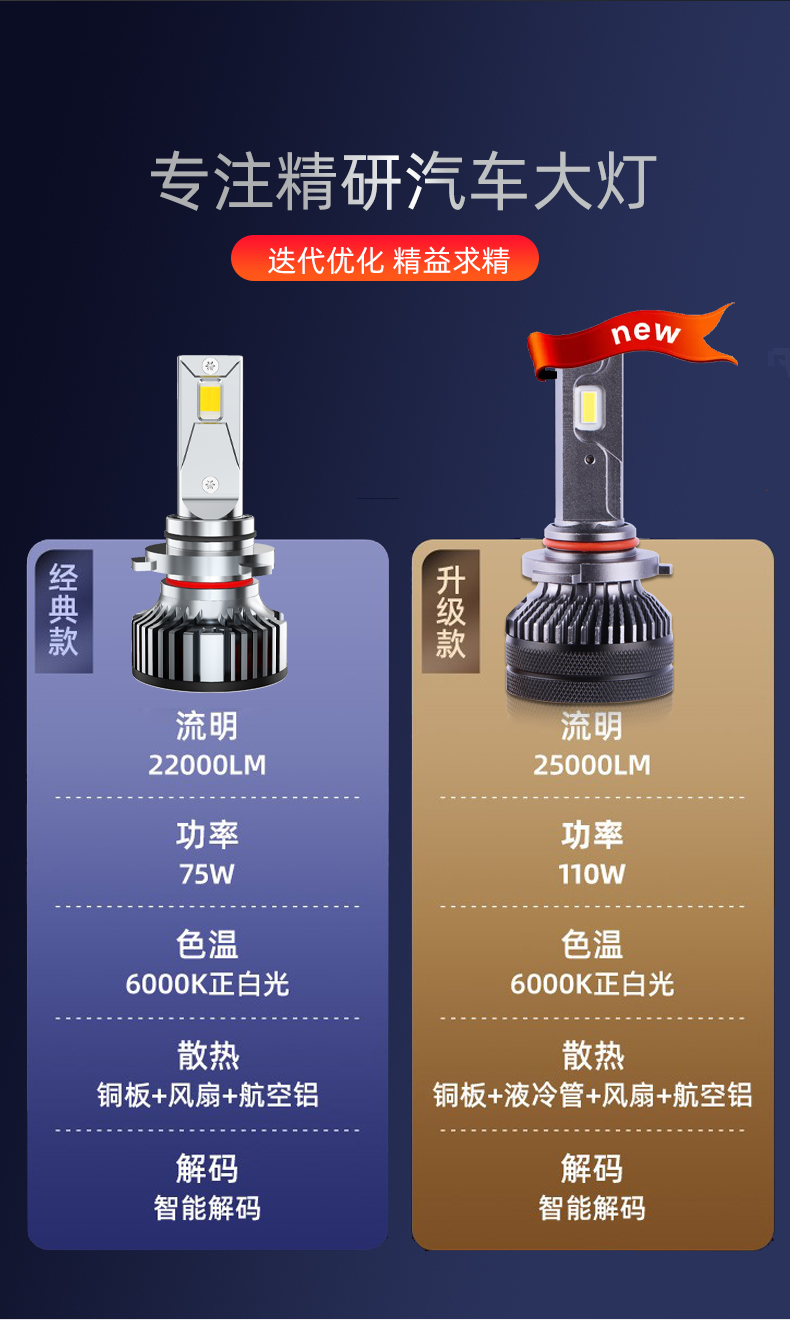 T50雙銅管汽車LED大燈12